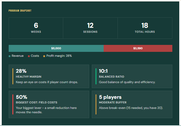 Camp and clinic calculator
