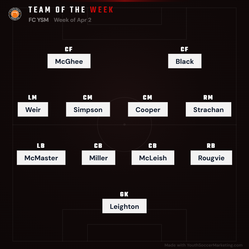 Team of the Week Builder